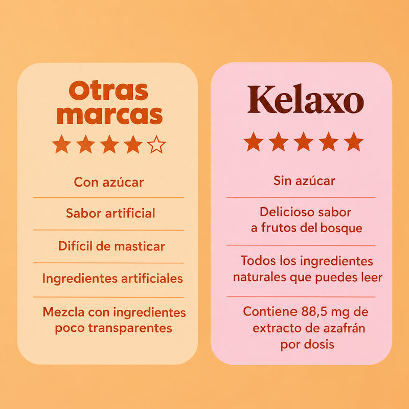 Kelaxo Gomitas de Azafrán